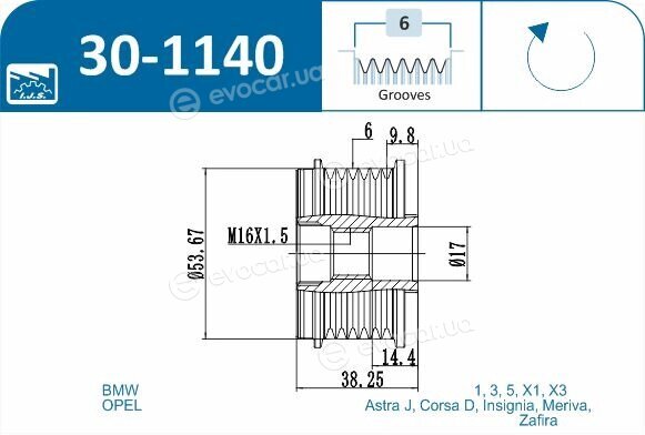 IJS Group 30-1140