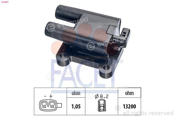 Facet 9.6487