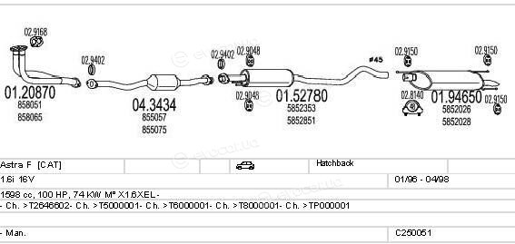 MTS C250051005052