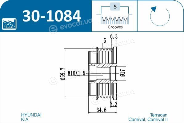 IJS Group 30-1084