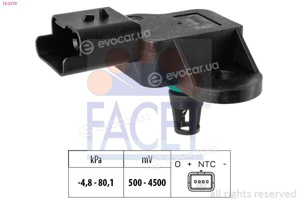Facet 10.3270