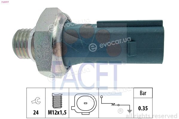 Facet 7.0177