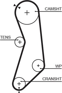 Gates 5319