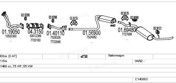 MTS C140003007937