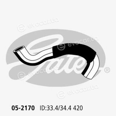 Gates 05-2170