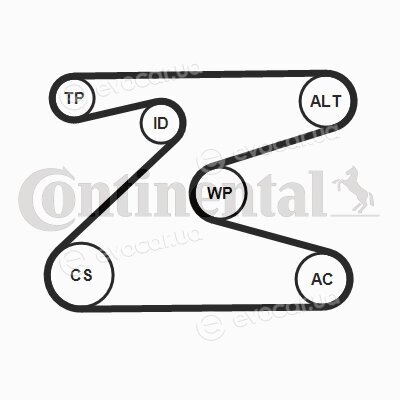 Continental 6PK1715K2