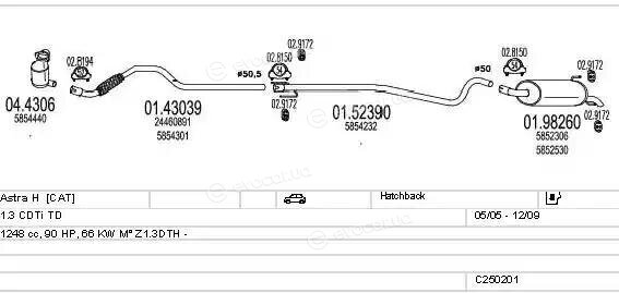 MTS C250201005322