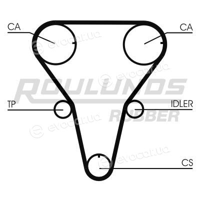 Roulunds RR1091