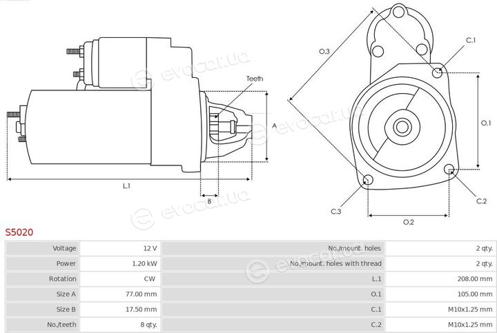 AS S5020