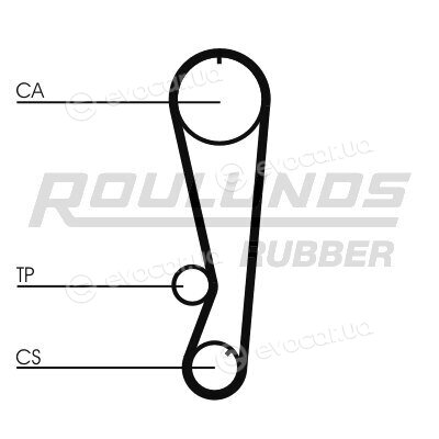 Roulunds RR1226