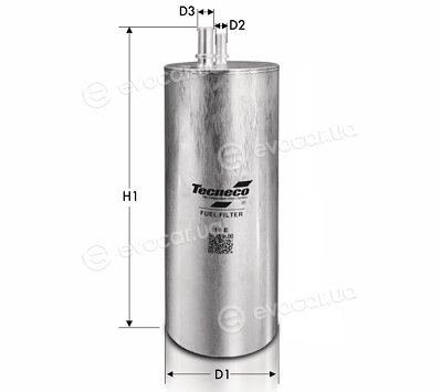 Tecneco GS1215