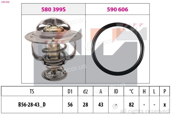 KW 580 848