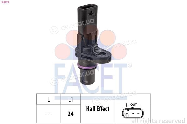 Facet 9.0774
