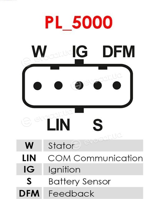 AS A0900S