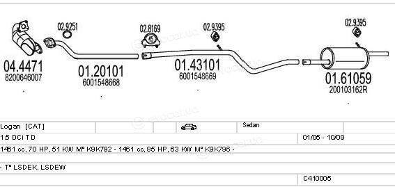 MTS C410005013903