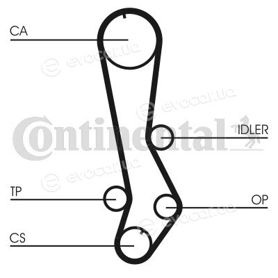 Continental CT876