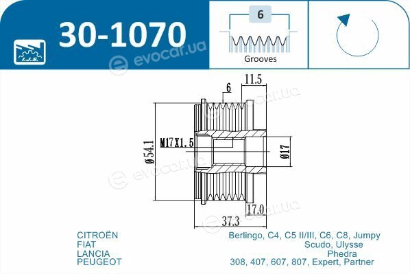 IJS Group 30-1070