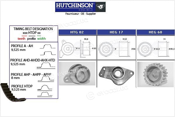 Hutchinson KH 33