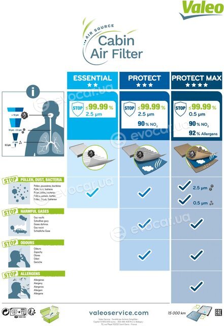 Valeo 698794