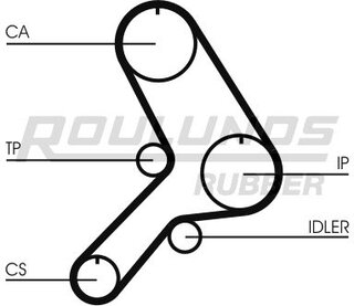 Roulunds RR1375