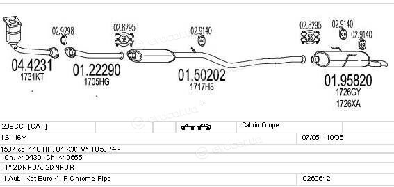 MTS C260612004154