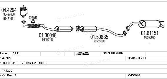 MTS C450018021547