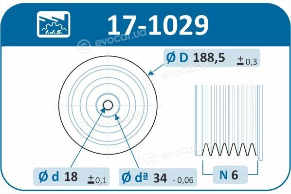 IJS Group 17-1029
