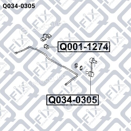 Q-Fix Q0340305