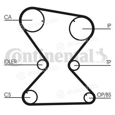 Continental CT842