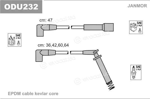 Janmor ODU232
