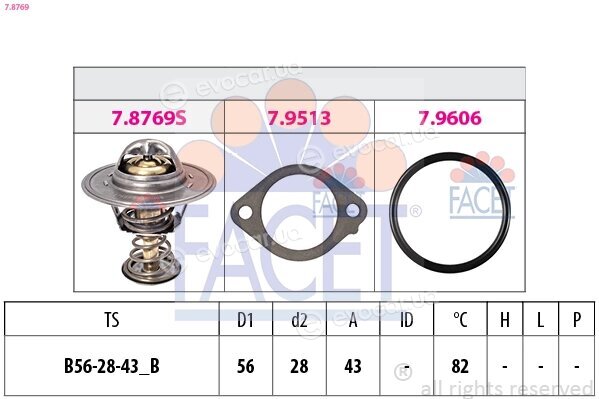 Facet 7.8769