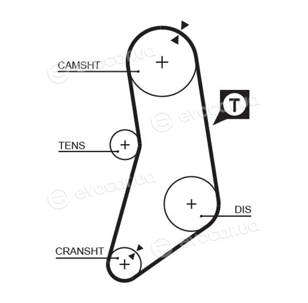 Gates 5041
