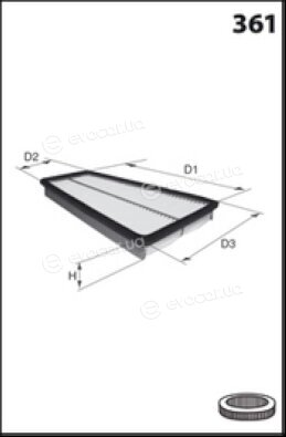 Meca ELP9215