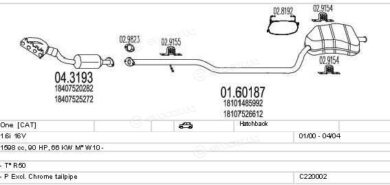 MTS C220002000006