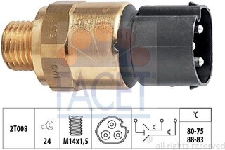 Facet ИЮЛ.79