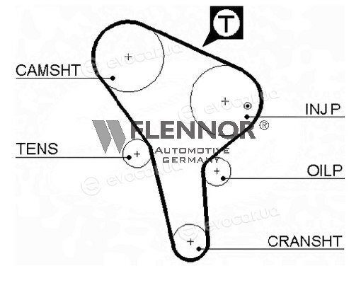 Flennor 4065