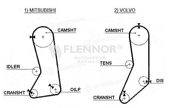 Flennor 4260V