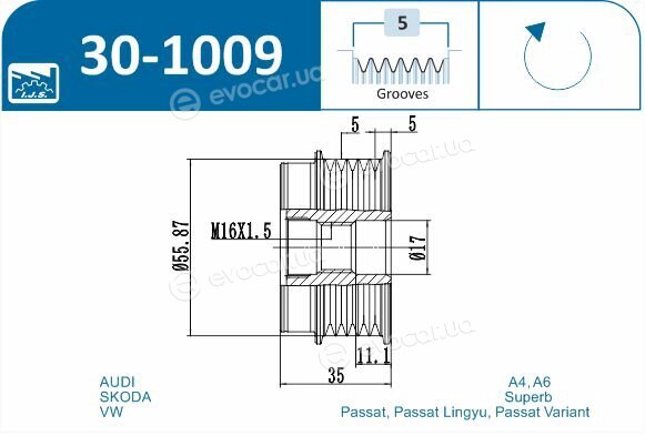 IJS Group 30-1009