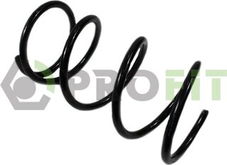 Profit 2010-2032