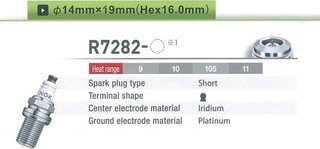 NGK / NTK R7282-11