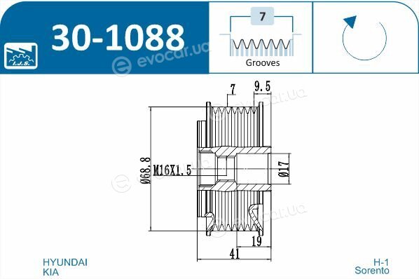 IJS Group 30-1088