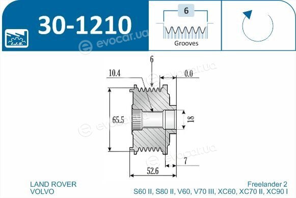 IJS Group 30-1210