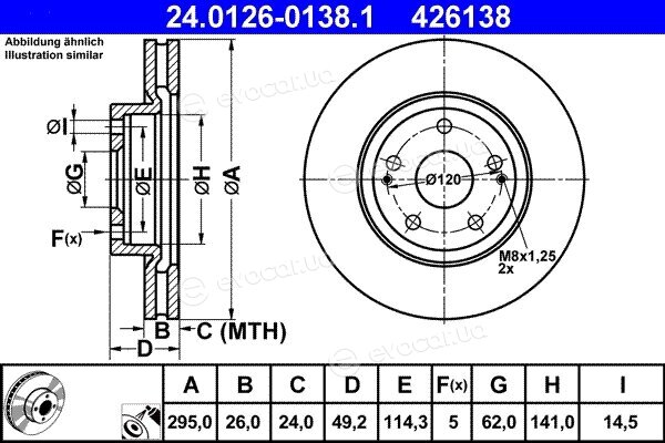 ATE 24.0126-0138.1