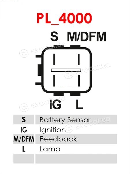 AS A6025(DENSO)