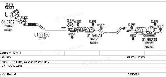 MTS C250634005849