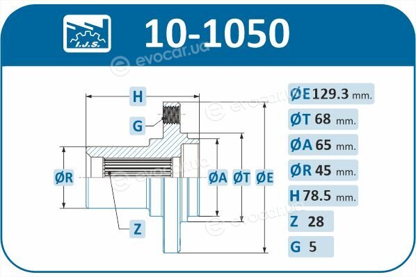 IJS Group 10-1050